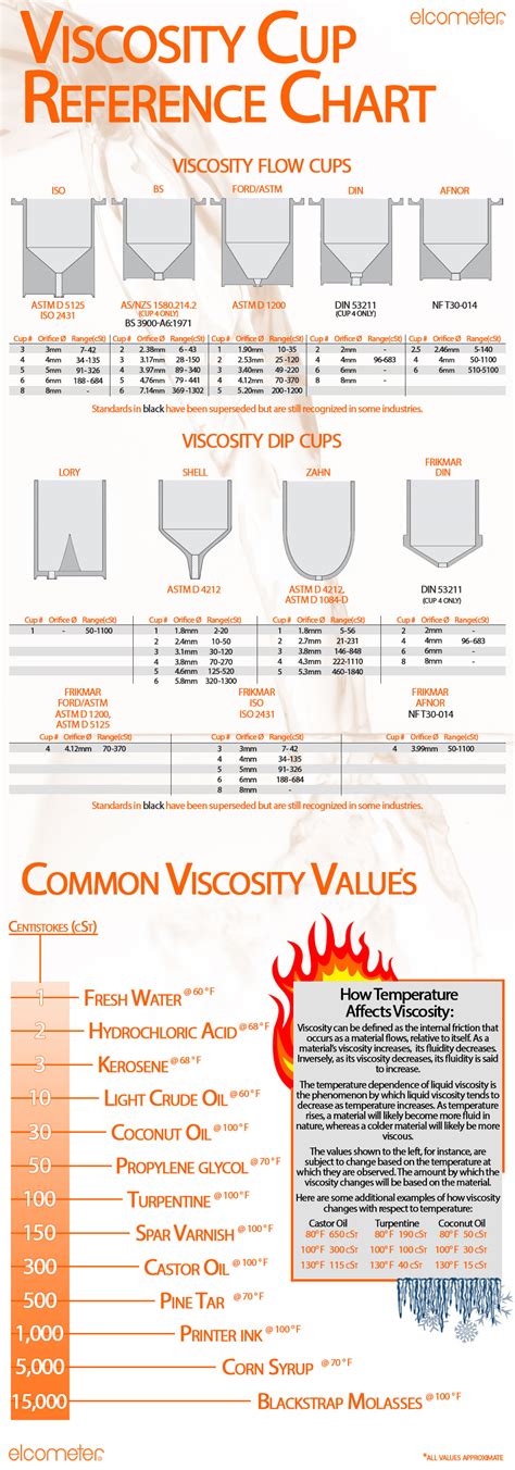 how to do paint viscosity test|paint viscosity chart for hvlp.